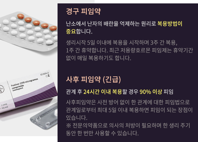 경구피임약