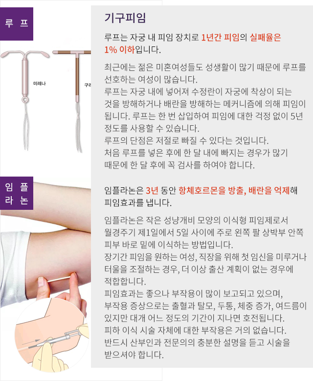 기구피임
