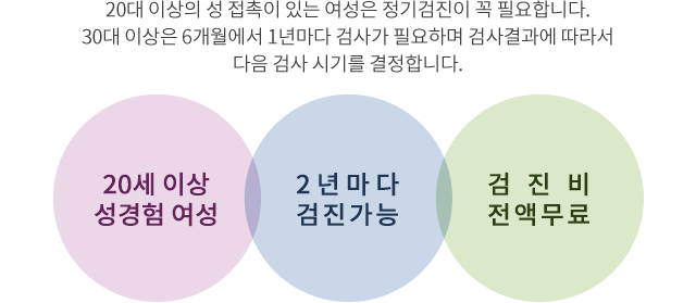 20세 이상 성경험 여성 / 2년마다 검진 / 건진비 무료